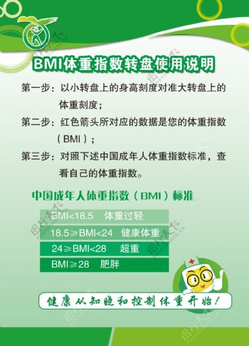 BMI体重指数转盘
