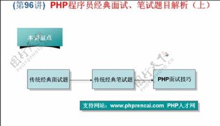 PHP视频素材基础入门视频
