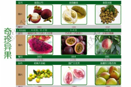 水果销售传单图片