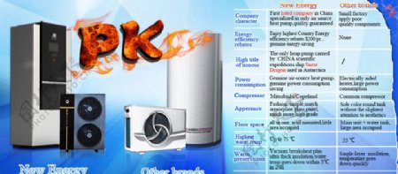 空气能热水器pk其他产品图片