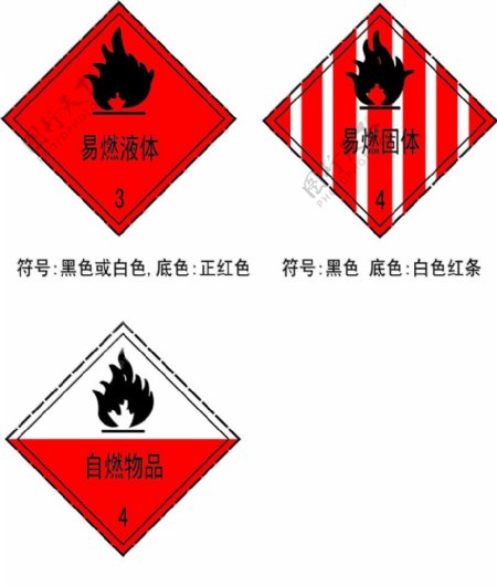 公共标志危险货物包装标志图片