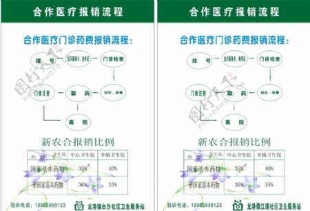 医院医疗报销流程图片