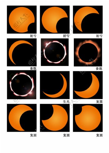 日食全程图片