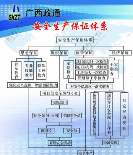 施工质量流程图片