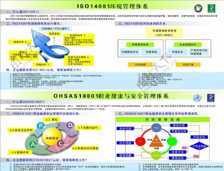 ISO14001环境管理体系图片