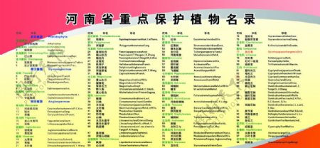 河南省重点保护植物名录图片