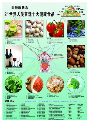 十大保健食品海报图片