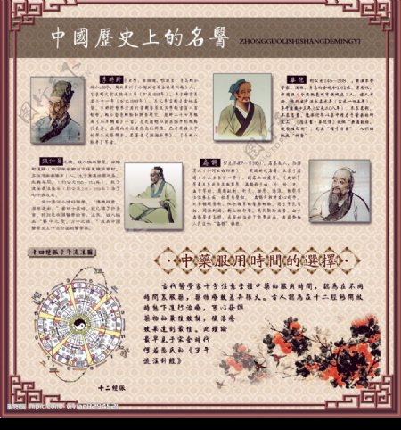 中国历史上的名医图片