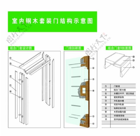 室内钢木套装门结构示意图图片