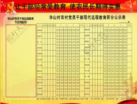 华山村远程教育图表