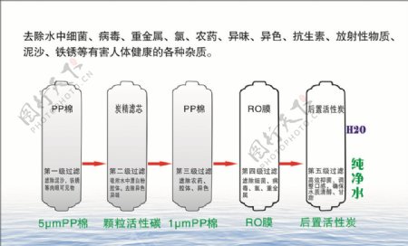 凈化器