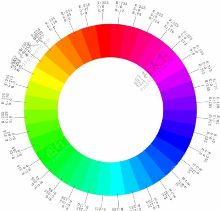 RGB36色环