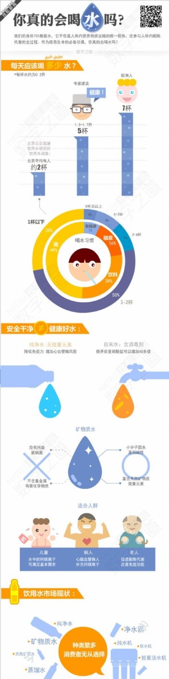 扁平中国人每日饮水量远低于欧美