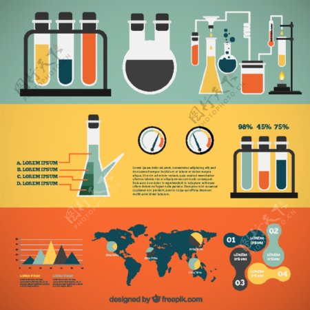 化学信息图表