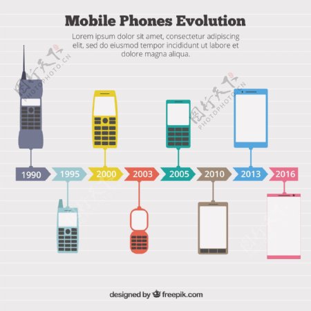 关于手机的进化图表