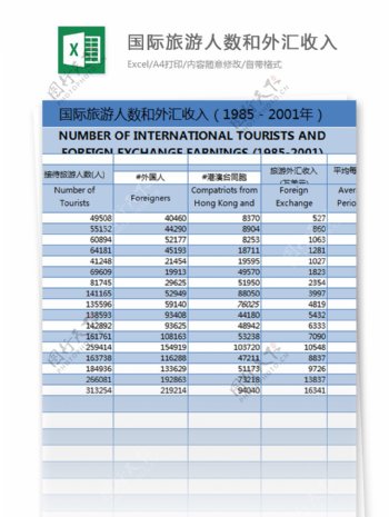 国际旅游人数和外汇收入excel模板