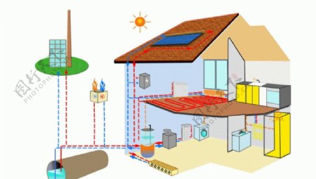 家用供暖多系统演示图