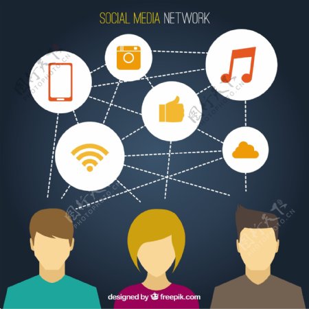 社会媒体网络与图标