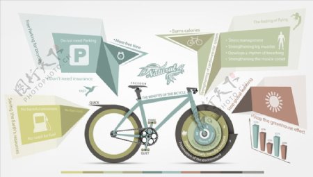 自行车对人类和环境的信息标识