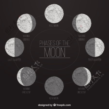月亮的手绘阶段