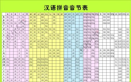 汉语拼音音节表声母韵母表
