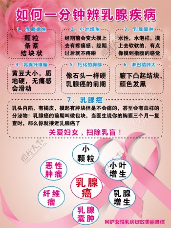 乳腺疾病海报