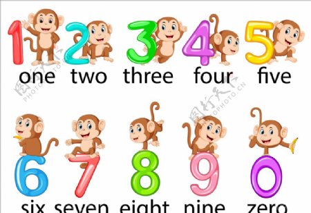 猴子数字