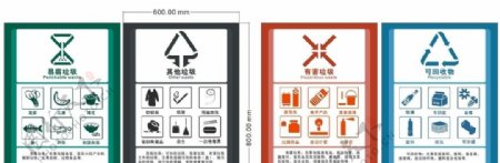 垃圾分类标识图文详解四种全类别