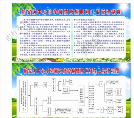 校园疫情防控师生入校流流程图