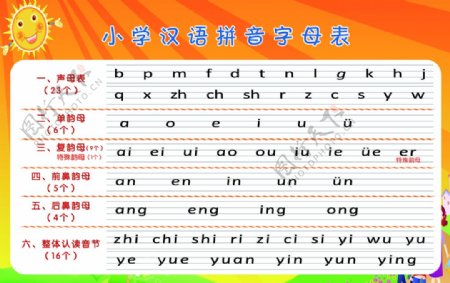 小学汉语拼音字母表