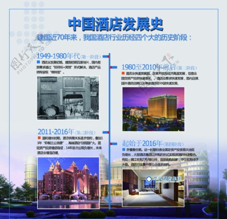 中国酒店发展史展板
