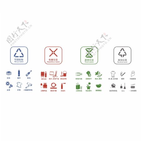 2020GB珠海垃圾分类标识