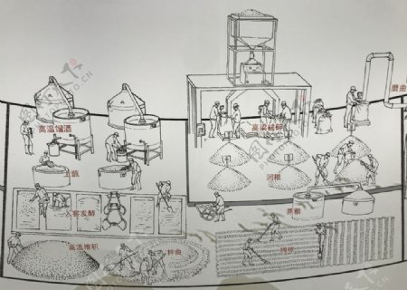 酿酒流程图