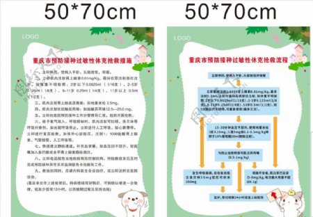 重庆市预防接种过敏性休克抢救措图片