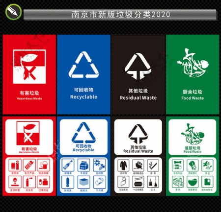南京市垃圾分类2020图片