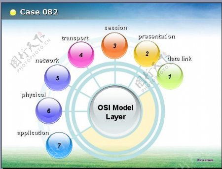 OSI模型层