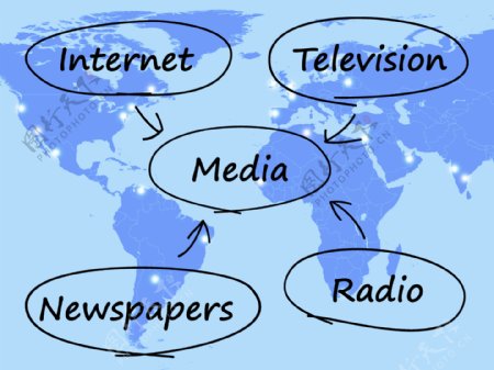 图表显示了互联网电视媒体的报纸和电台