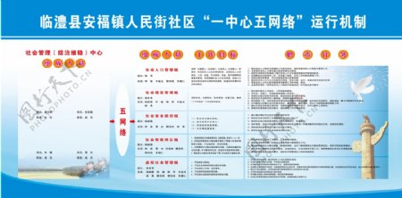 一中心五网络运行机制展板图片