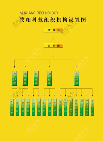 黄色组织架构图图片