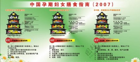 中国孕期妇女膳食指南图片