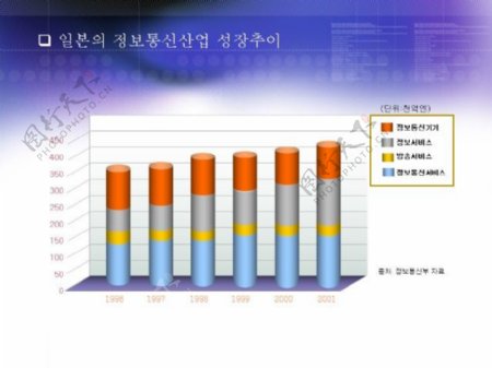 韩国数据统计图表