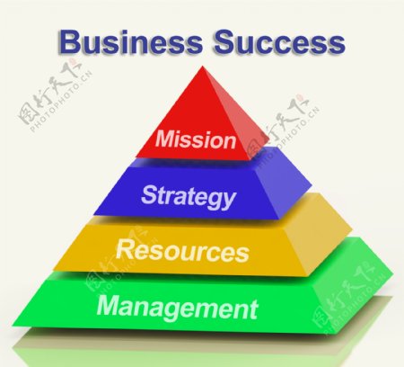 商业成功金字塔显示任务的战略资源管理