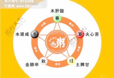 毋米粥五行图