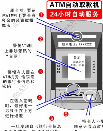 ATM失量图图片