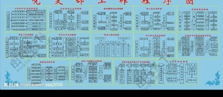 党支部工作程序图图片