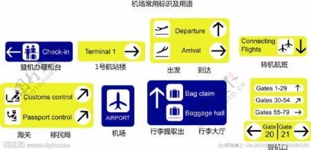机场常用标志图片