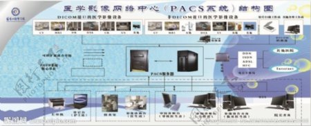 pacs系统结构图图片