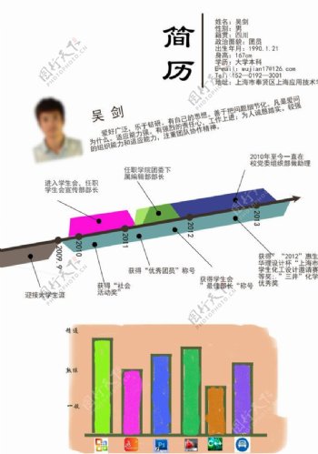 创意简历设计图片