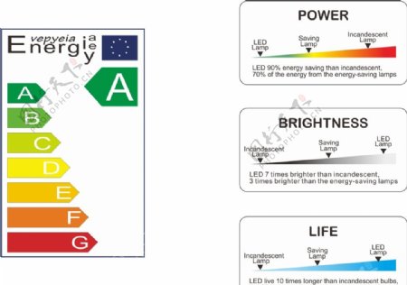能量标识和光源功率亮图片