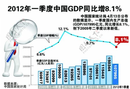 一季度GDP示意图图片
